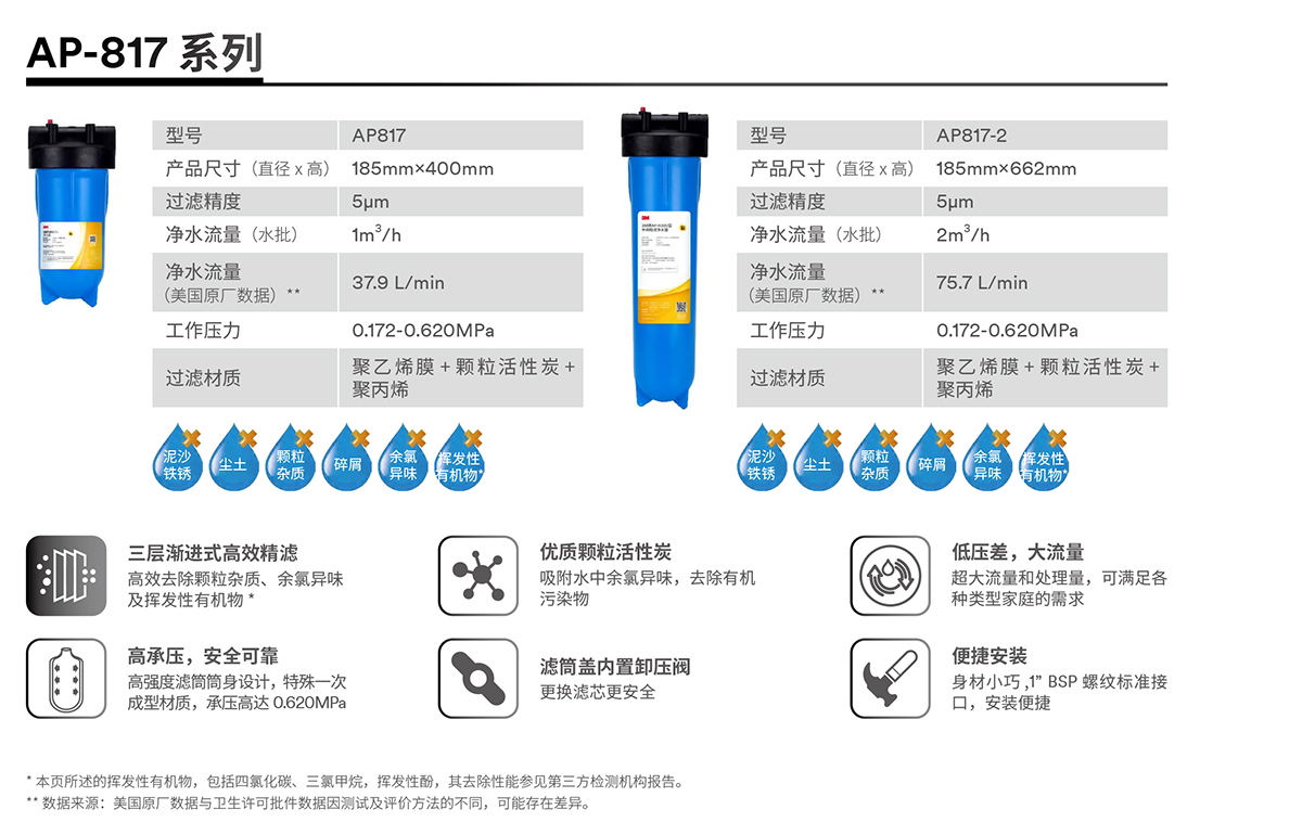 中央精滤 AP-817系列